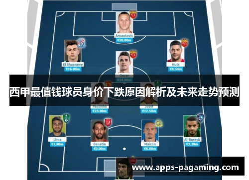 西甲最值钱球员身价下跌原因解析及未来走势预测 西甲最值钱球员身价下跌原因解析及未来走势预测