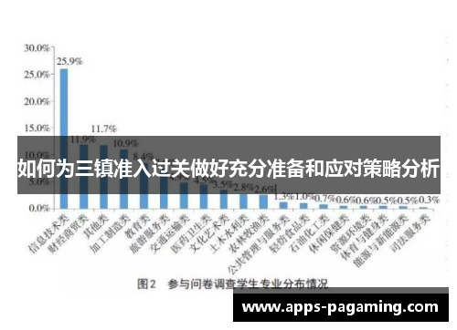 如何为三镇准入过关做好充分准备和应对策略分析
