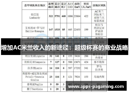 增加AC米兰收入的新途径：超级杯赛的商业战略