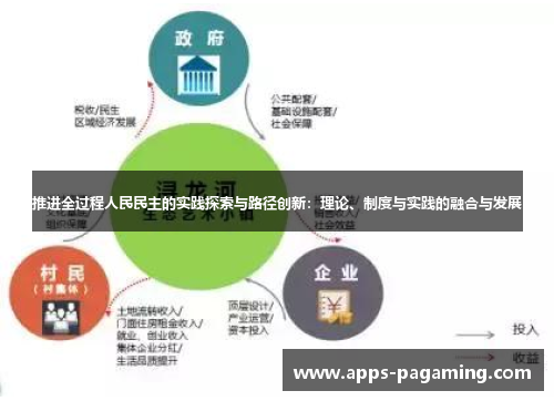 推进全过程人民民主的实践探索与路径创新：理论、制度与实践的融合与发展