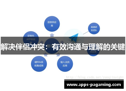 解决伴侣冲突：有效沟通与理解的关键