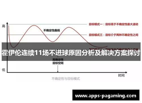 霍伊伦连续11场不进球原因分析及解决方案探讨