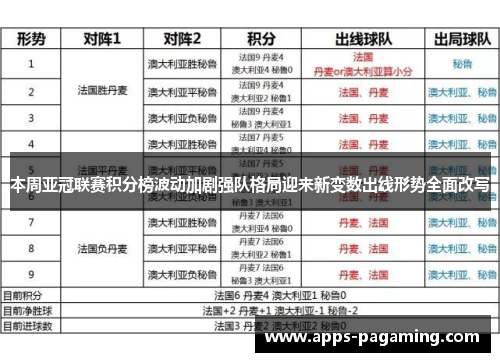 本周亚冠联赛积分榜波动加剧强队格局迎来新变数出线形势全面改写