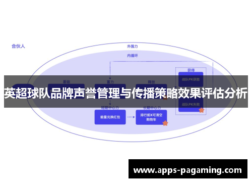 英超球队品牌声誉管理与传播策略效果评估分析