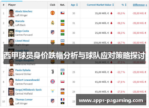 西甲球员身价跌幅分析与球队应对策略探讨